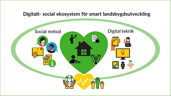 Illustration med hjärta, datorer och böcker